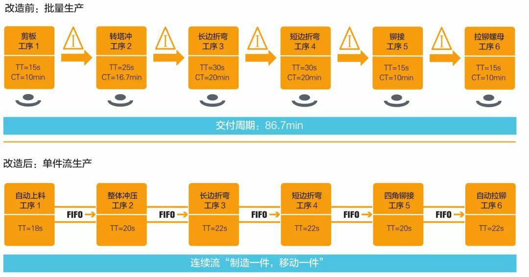 钣金加工产品在自动化及电梯行业中的应用 -米兰官方站网页版-米兰MiLan(中国)