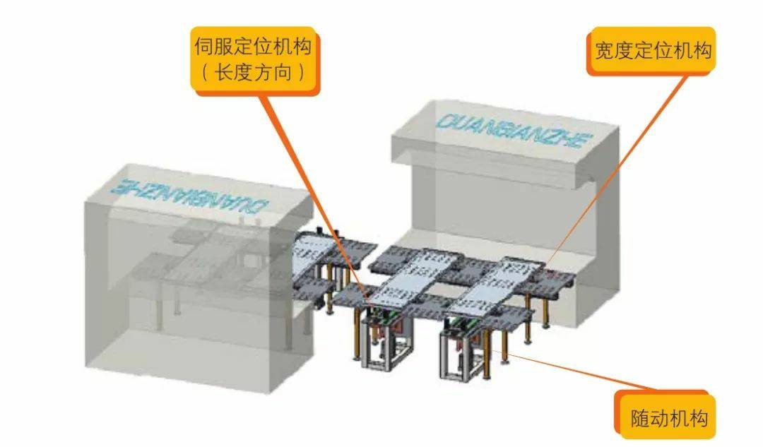 钣金加工产品在自动化及电梯行业中的应用 -米兰官方站网页版-米兰MiLan(中国)