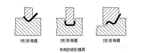 钣金加工中数控折弯加工零件范围及加工精度参数的详细解答-米兰官方站网页版-米兰MiLan(中国)