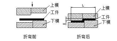 钣金加工中数控折弯加工零件范围及加工精度参数的详细解答-米兰官方站网页版-米兰MiLan(中国)