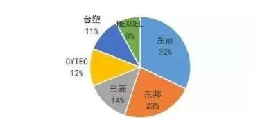 涉及钣金加工行业、全球领先的高客户设备-米兰官方站网页版-米兰MiLan(中国)