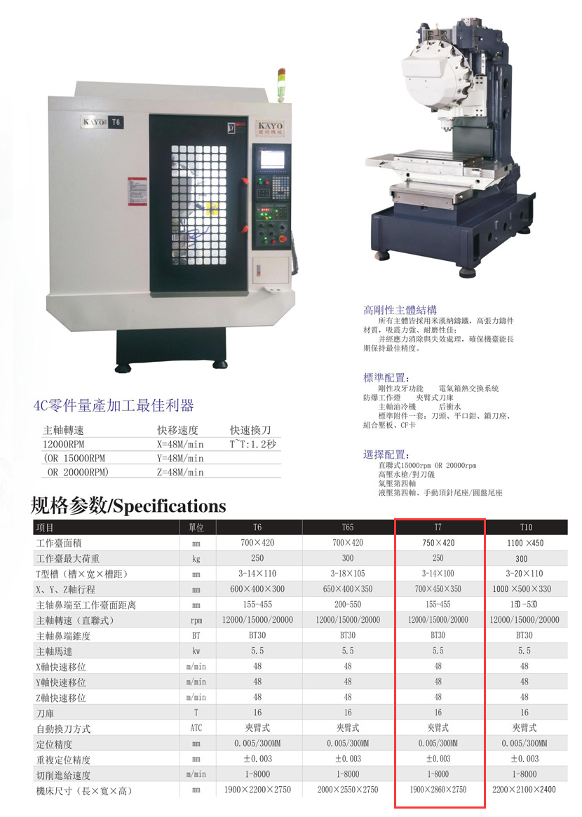 CNC-T7-米兰官方站网页版-米兰MiLan(中国)